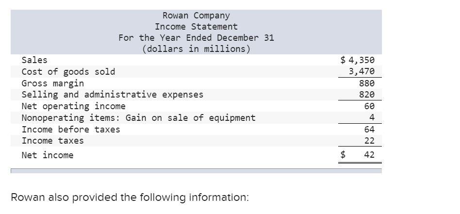 Balance $ 70 536 620 1,226 1,719 640 1,079 $2,305 $ 91