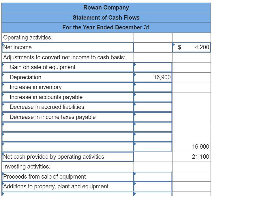 Less accumulated depreciation Net property, plant, and equipment Total assets Liabilities and