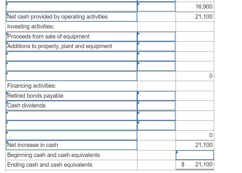 Stockholders' Equity Current liabilities: Accounts payable Accrued liabilities Income taxes payable Total