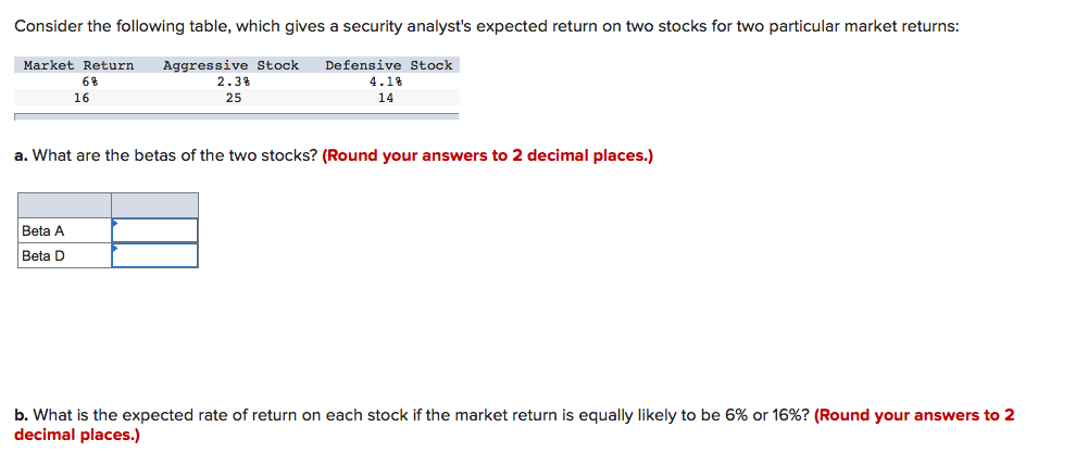 Consider the following table, which gives a security analyst's expected return