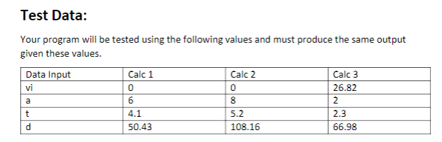 Learn to implement a solution to a problem using stepwise refinement. .