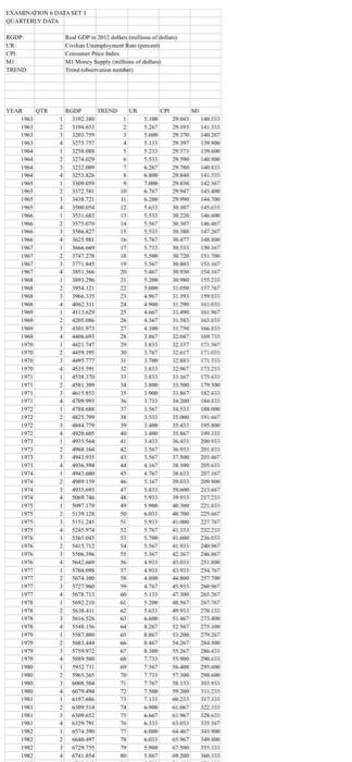 answer. 4. Use the entire data set in developing your forecast for