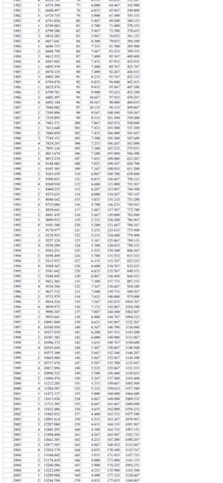 2022 Quarter 2 through 2023 Quarter 1. To save time, consider only