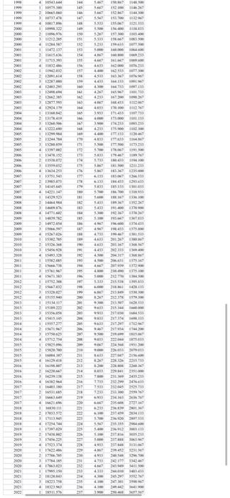 the following possible forecasting models: Simple Exponential Smoothing Model with a =