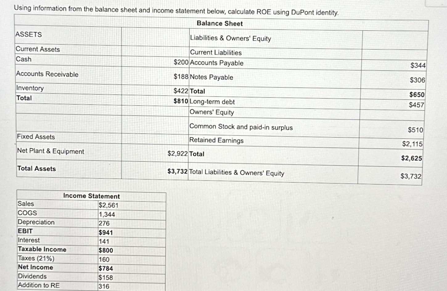  Using information from the balance sheet and income statement below, calculate