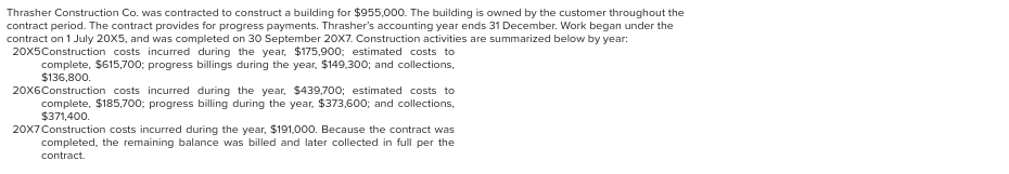 Thrasher Construction Co. was contracted to construct a building for $955,000.