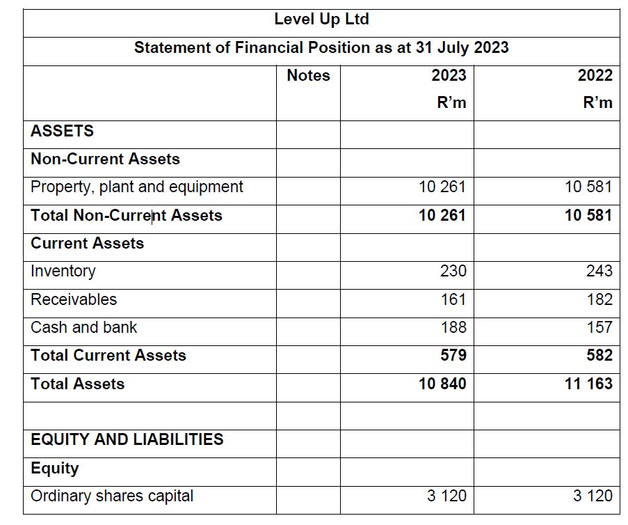 QUESTION 1 (65 marks) Level Up Ltd (Level Up) is a construction