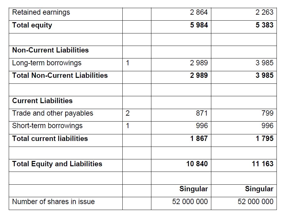 entity with offices strategically located in Johannesburg, Port Elizabeth, Cape Town, and