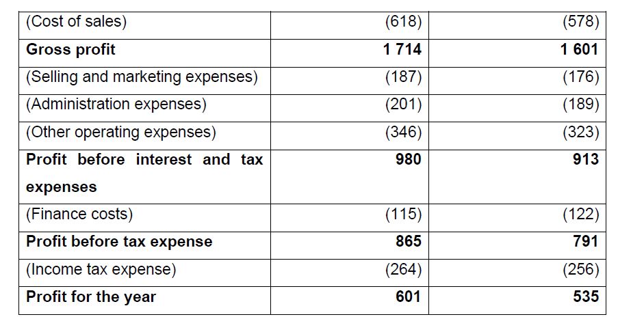 traditional format as most mainstream construction entities. Level Up is listed on