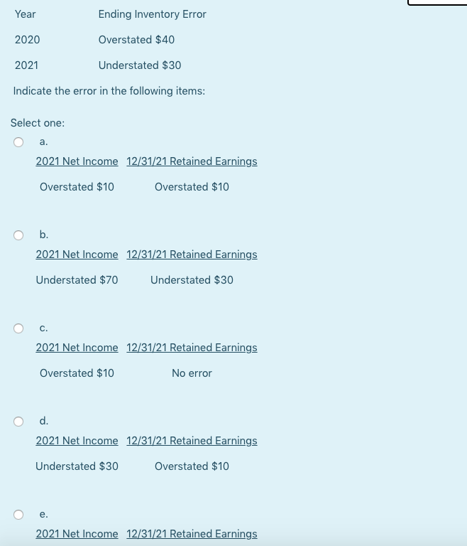 Year Ending Inventory Error Overstated $40 2020 Understated $30 2021 Indicate