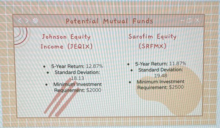  \langle angle Potential Mutual Funds )) Johnson Equity Sarofim Equity Income