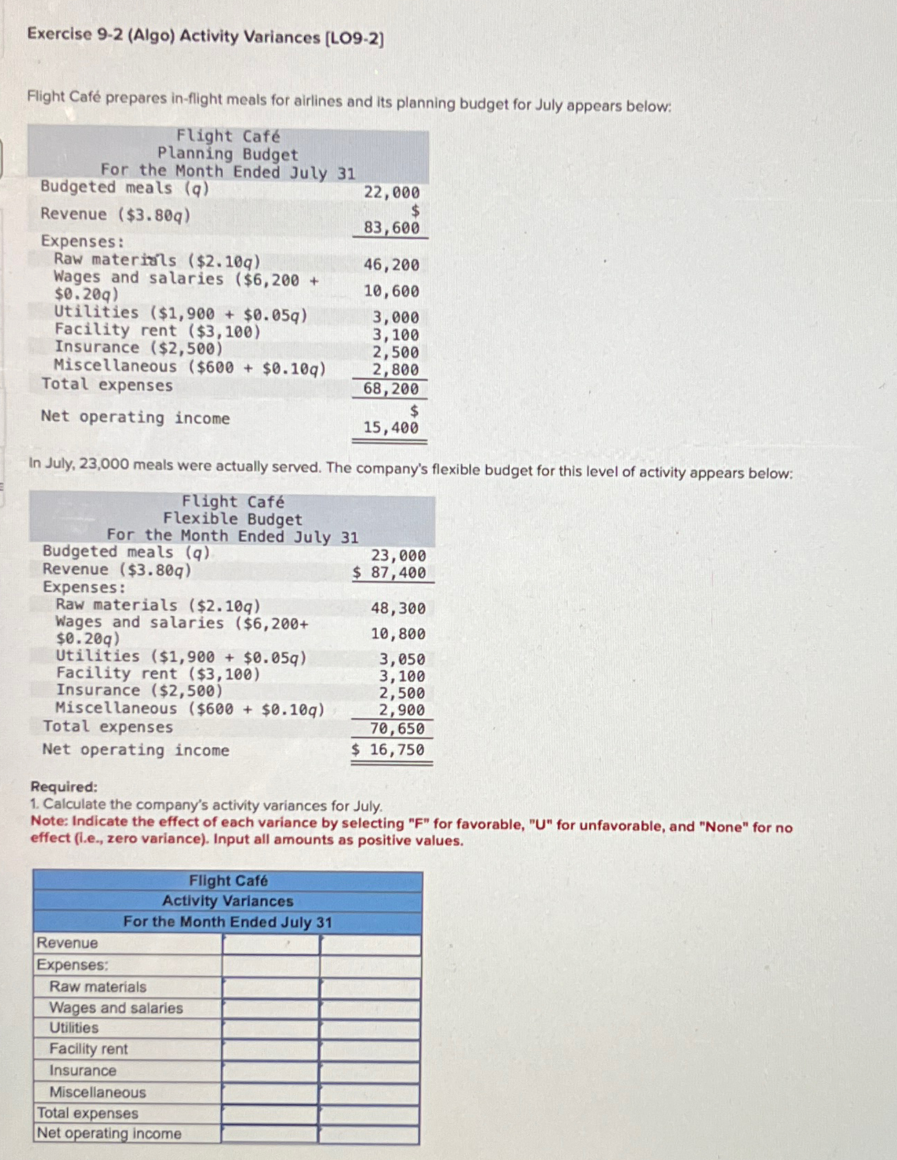  Exercise 9-2(Algo) Activity Variances [L09-2] Flight Caf prepares in-flight meals for