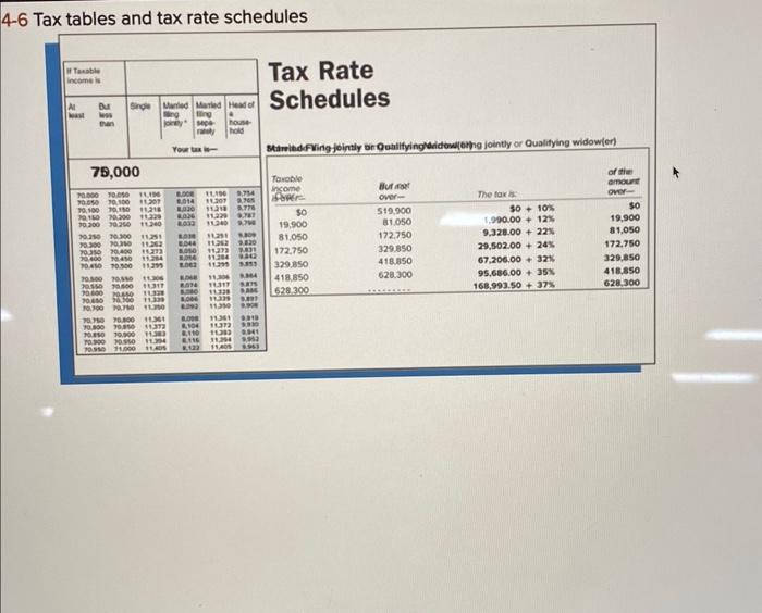 of taxes for the following situations: 4-6 Tax tables and tax rate