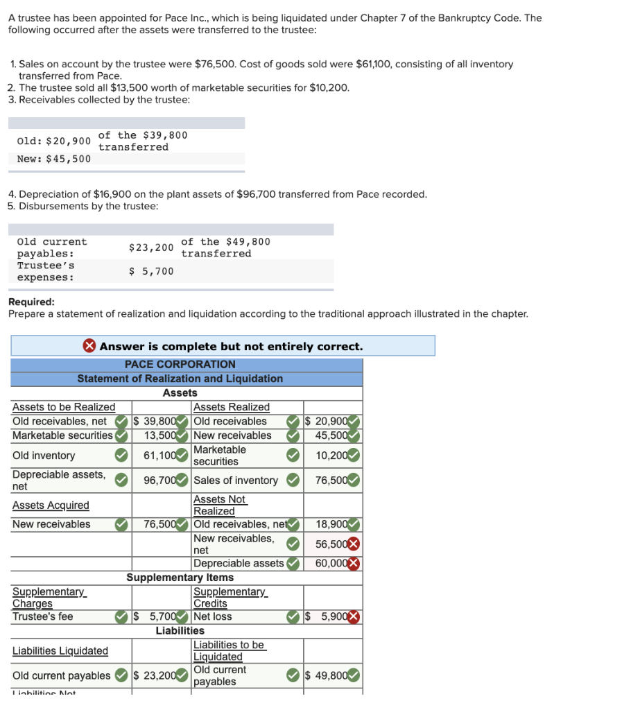  A trustee has been appointed for Pace Inc., which is being