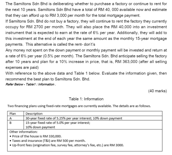  The Samiltons Sdn Bhd is deliberating whether to purchase a factory