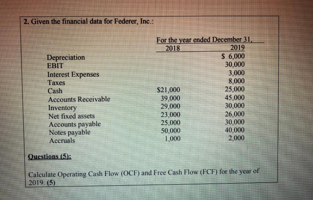  2. Given the financial data for Federer, Inc.: Depreciation EBIT Interest
