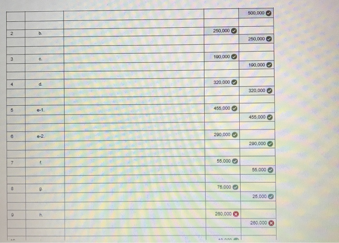 operations at Kissick Co. a. Issued 100,000 shares of $5-par-value common stock