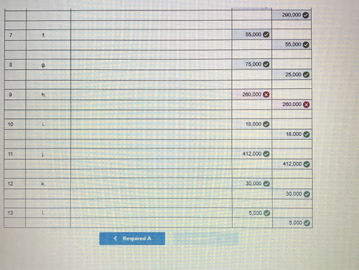 for $500,000 in cash. b. Borrowed $250,000 from Oglesby National Bank and