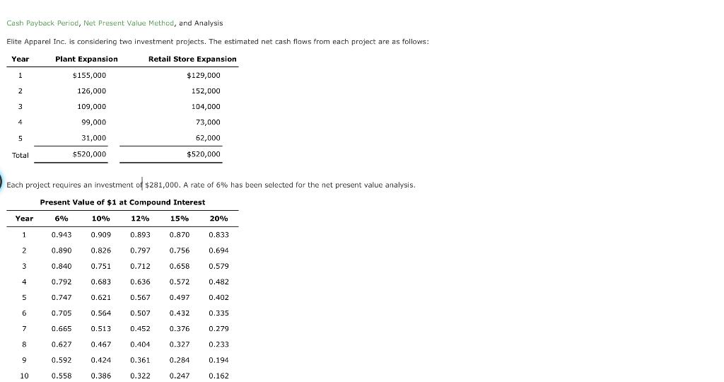 Cash Payback Period, Net Present Value Method, and Analysis Elite Apparel Inc.