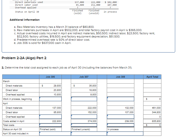 schedule of cost of goods manufactured LOP1, P2, P3, P4 [The following