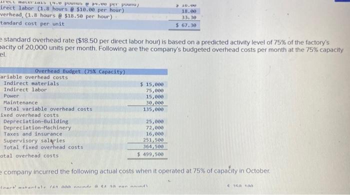 information applies to the questions displayed below] Antuan Company set the following