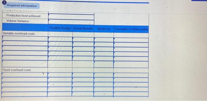 $18.50 per direct labor hour) is based on a predicted activity level