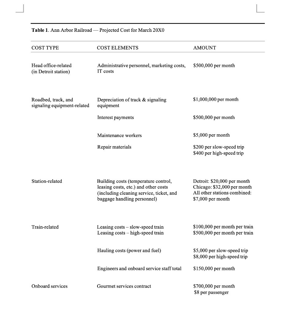 management needs a March income statement for external reporting purposes. Provide a