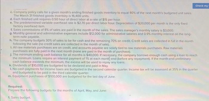 of Zigby Manufacturing prepored the following balance sheet for Maret 31. To
