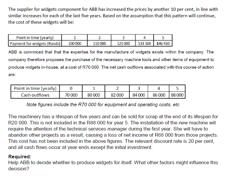 The supplier for widgets component for ABB has increased the prices by