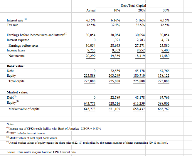 A Current Perspective 2. Utilizing case data from Figure 9 answer the