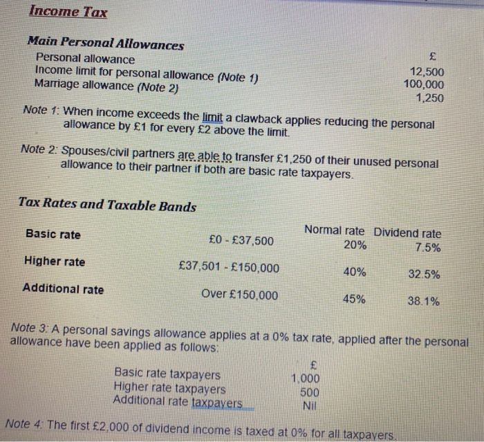 cost Soul Ltd 24,000 and had carbon dioxide emissions of 143g/km. Soul