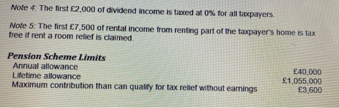 Ltd also provided Harjot with fuel for private journeys. Hariot returned the