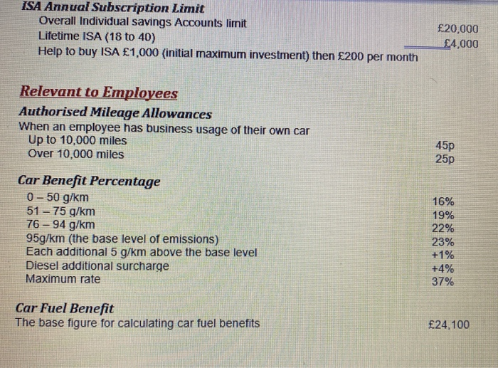 car on leaving the company on 31 July 2019. On 30 April