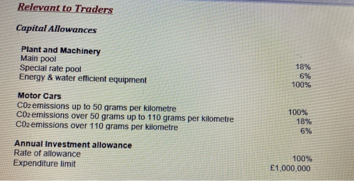 2019, Soul Ltd paid private medical insurance of 360 for Hariot Hariot