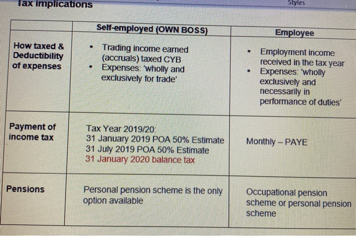 Notes to the accounts: D During the year to 31 March 2020,