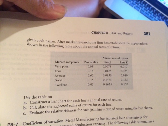  P8-6 CHAPTER 8 Risk and Return 351 given code names. After