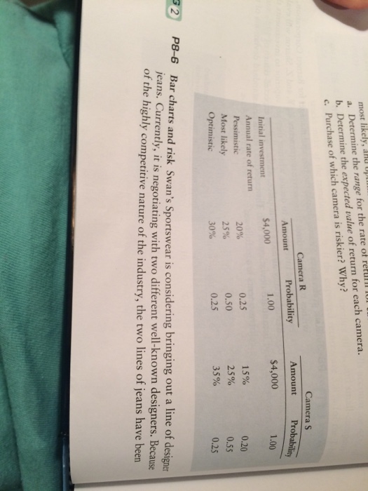 market research, the firm has established the expectations shown in the following