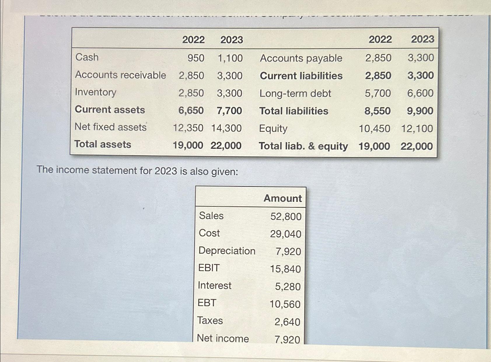  What was the operating cash flow for 2023? Whqt was the