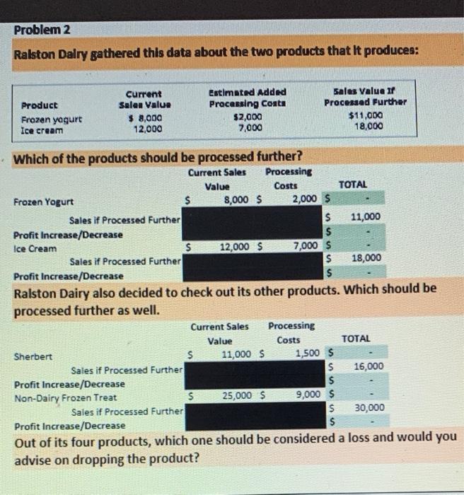  Problem 2 Ralston Dalry gathered this data about the two products