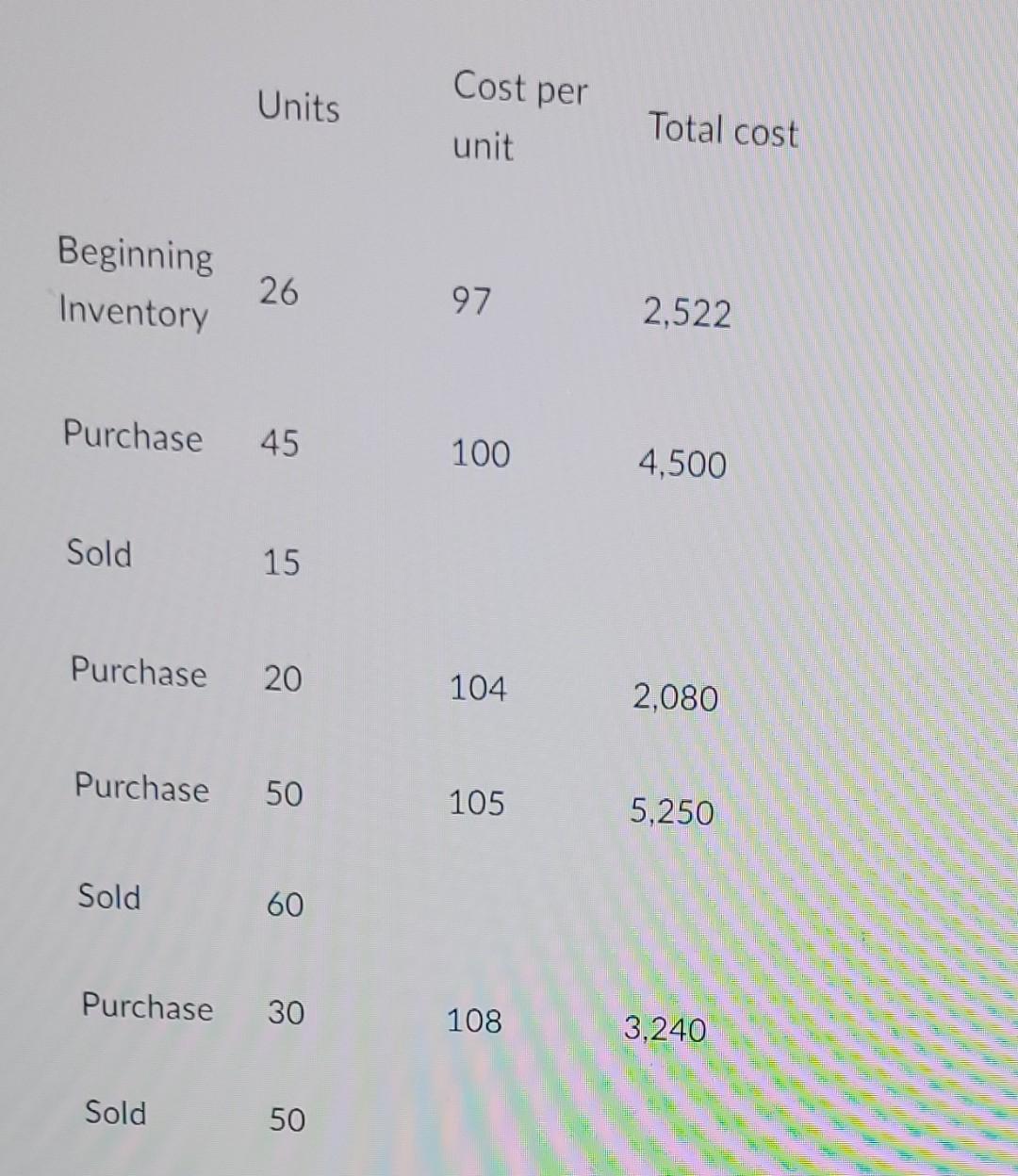  Calculate COGS and Ending Inventory using FIFO LIFO and average method