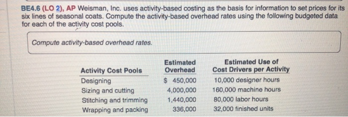  BE4.6 (LO 2), AP Weisman, Inc. uses activity-based costing as the