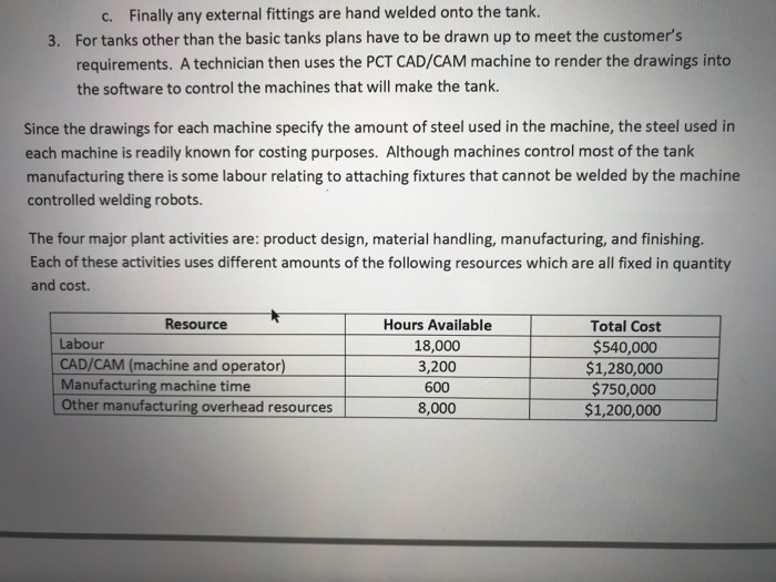 dont know, please solve it use Activity based cost method Paris Custom