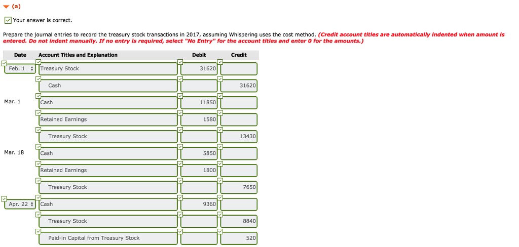 Submission) Whispering Company had the following stockholders' equity as of January 1,