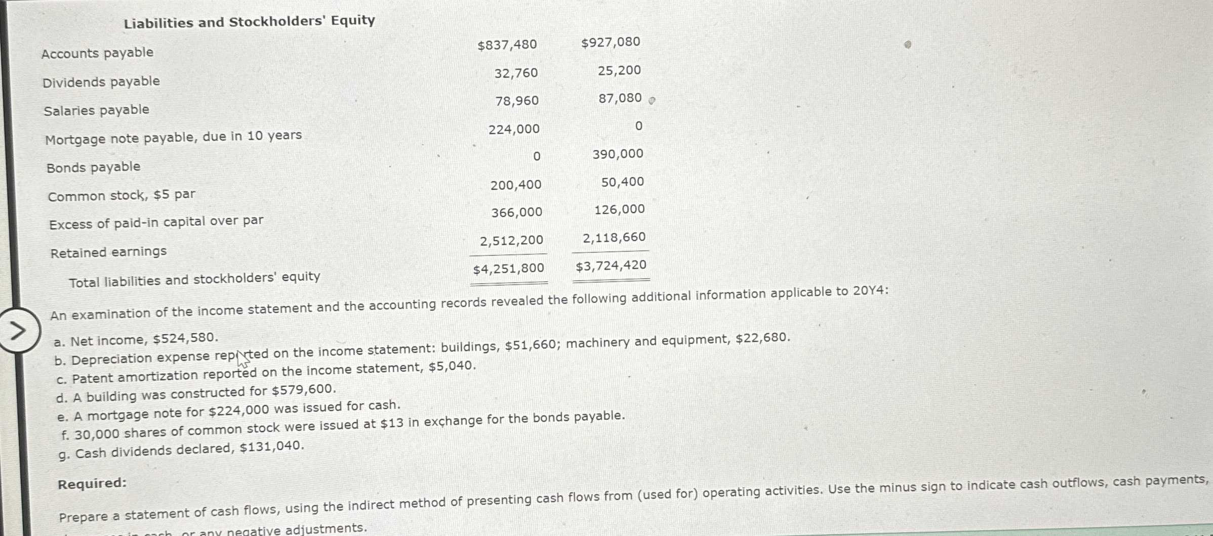  Liabilities and Stockholders' Equity \table[[Accounts payable,$837,480,$927,080 