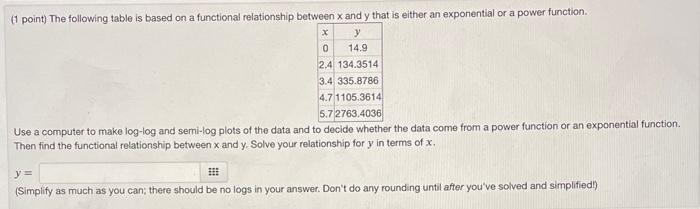  (1 point) The following table is based on a functional relationship