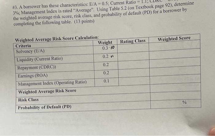 #3. A borrower has these characteristics: E/A=0.5; Current Ratio 3%, Management