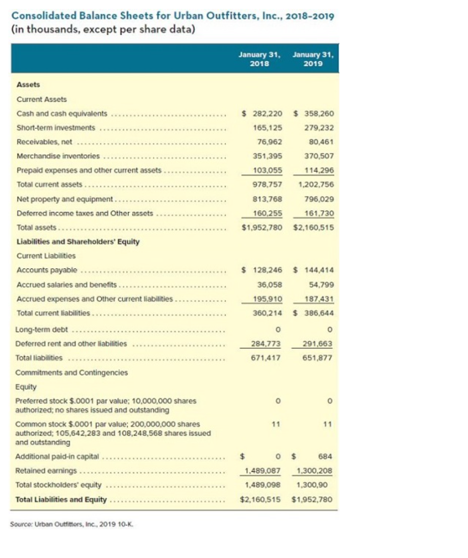overview below and complete the activities that follow. Assessing how well a