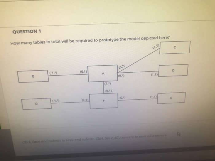  QUESTION 1 How many tables in total will be required to