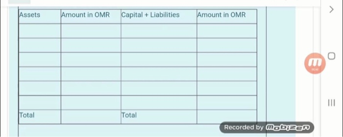 Accounts Payable OMR 3,500; Inventory OMR 20,000; Accounts Receivable OMR 1,450; Rent