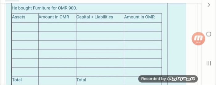 paid in advance OMR 550; Cash at bank OMR8,000; Cash in hand